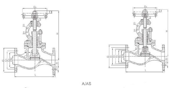 Marine flange cast steel globe valve(图1)